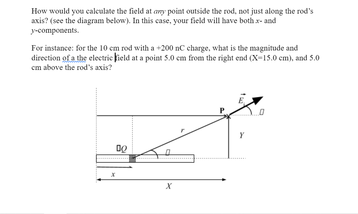 Solved How would you calculate the field at any point | Chegg.com