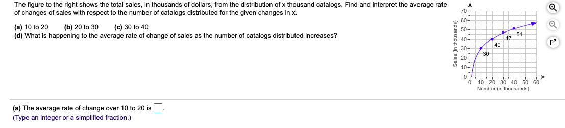 Solved The figure to the right shows the total sales, in | Chegg.com