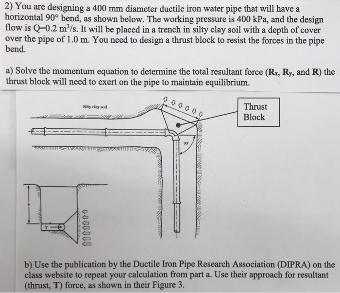 Solved 2) You are designing a 400 mm diameter ductile iron | Chegg.com