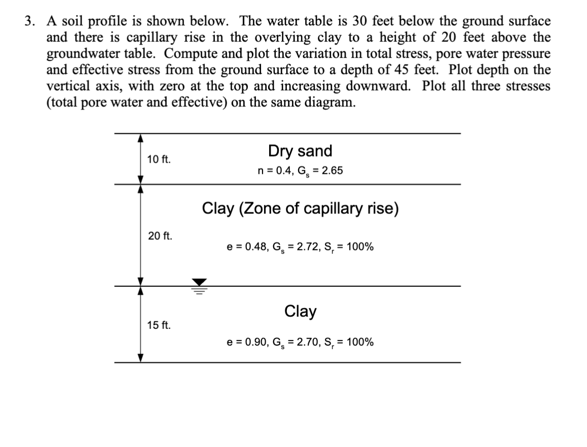Solved 3. A soil profile is shown below. The water table is