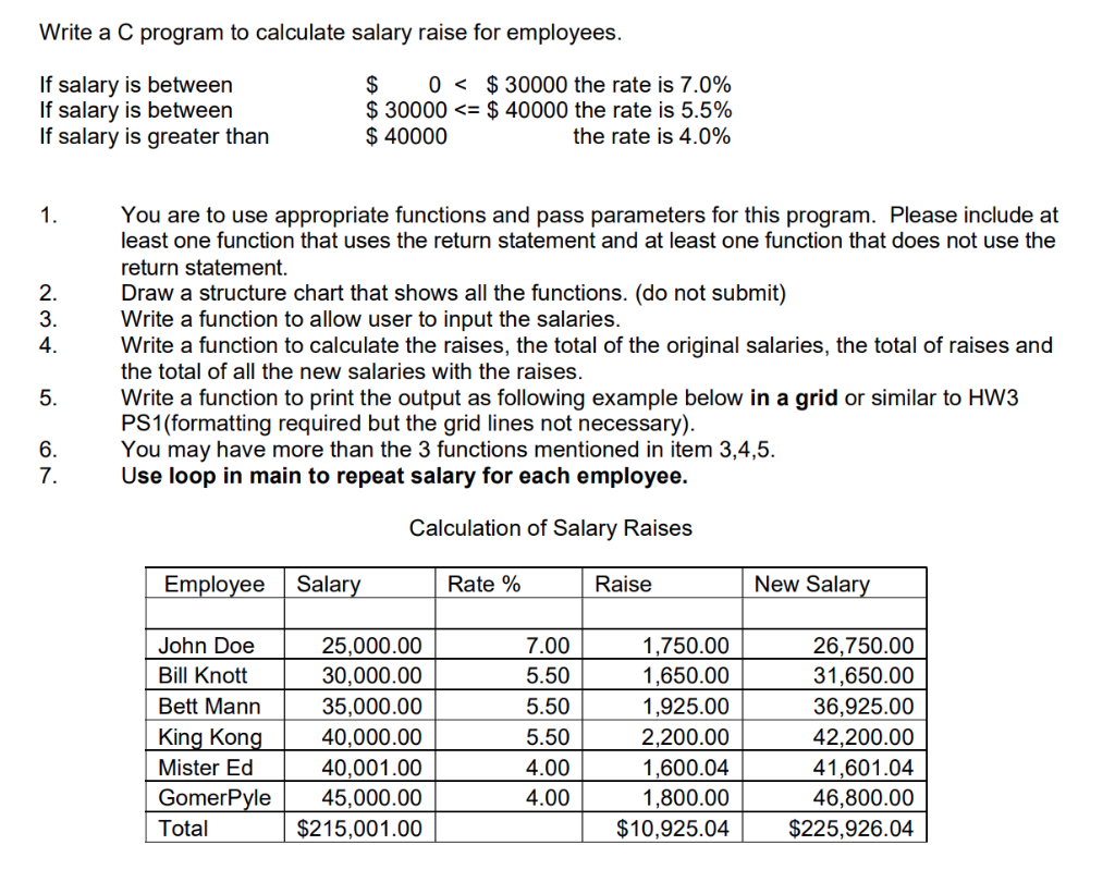 Write a C program to calculate salary raise for | Chegg.com