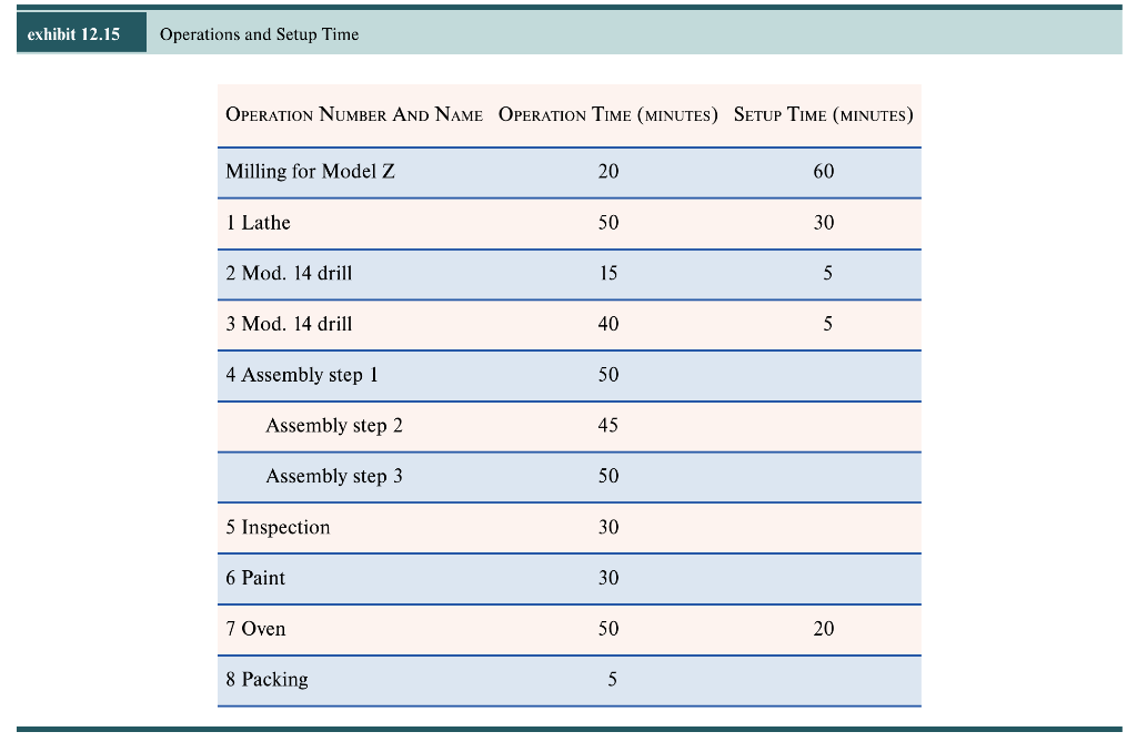 Solved CASE QUALITY PARTS COMPANY Page 423 Quality Parts