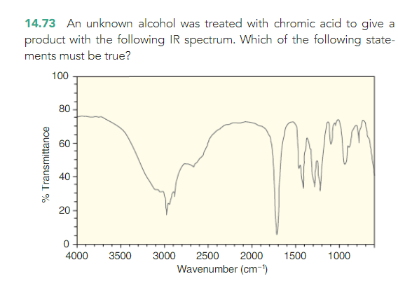 chromium chloride spectrum