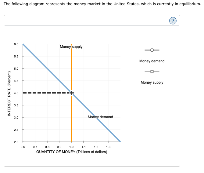 Solved 1. Suppose The Federal Reserve Announces That It Is | Chegg.com