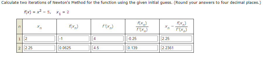Solved Calculate two iterations of Newton's Method for the | Chegg.com