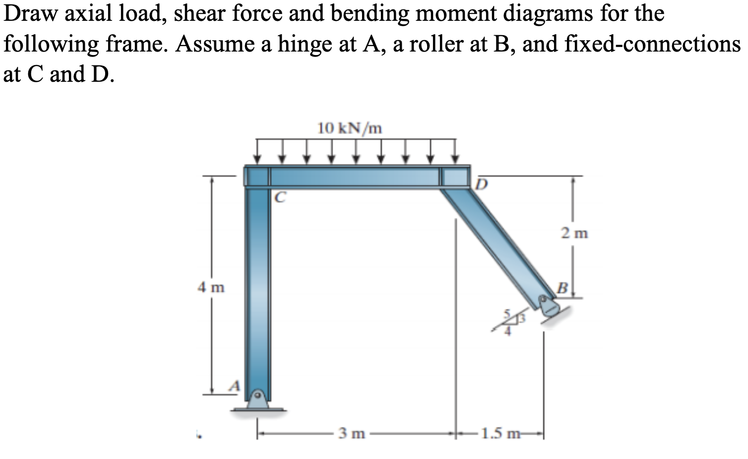 Solved Draw axial load, shear force and bending moment | Chegg.com