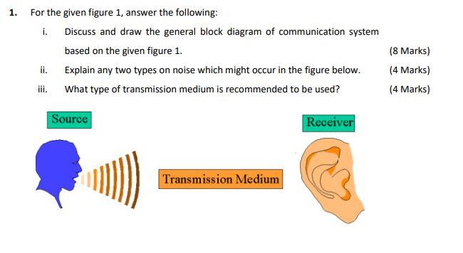 Solved 1. For The Given Figure 1, Answer The Following: I. | Chegg.com