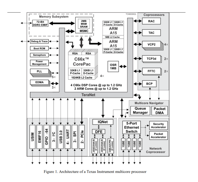 Solved 2.2 Consider the architecture of a family of | Chegg.com