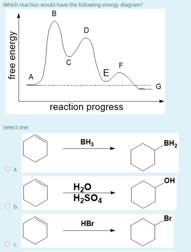 Solved Which Reaction Would Have The Following Energy | Chegg.com