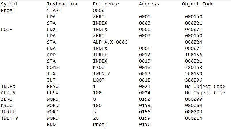 Solved Please provide me python code to convert the below | Chegg.com