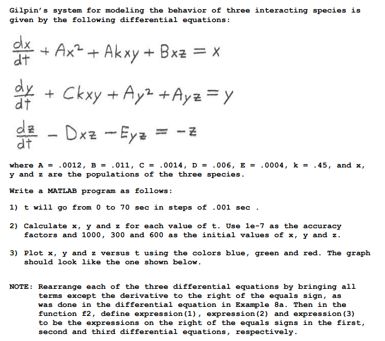 Solved MAKE SURE THE GRAPH THAT IS CODED LOOKS LIKE THE | Chegg.com