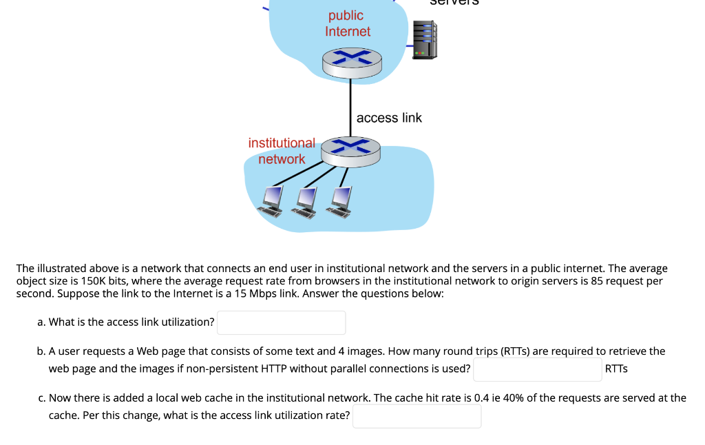 Solved The illustrated above is a network that connects an | Chegg.com