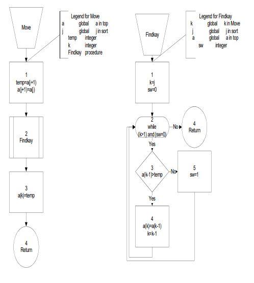 Solved Write a C or C++ program that operationalizes the | Chegg.com