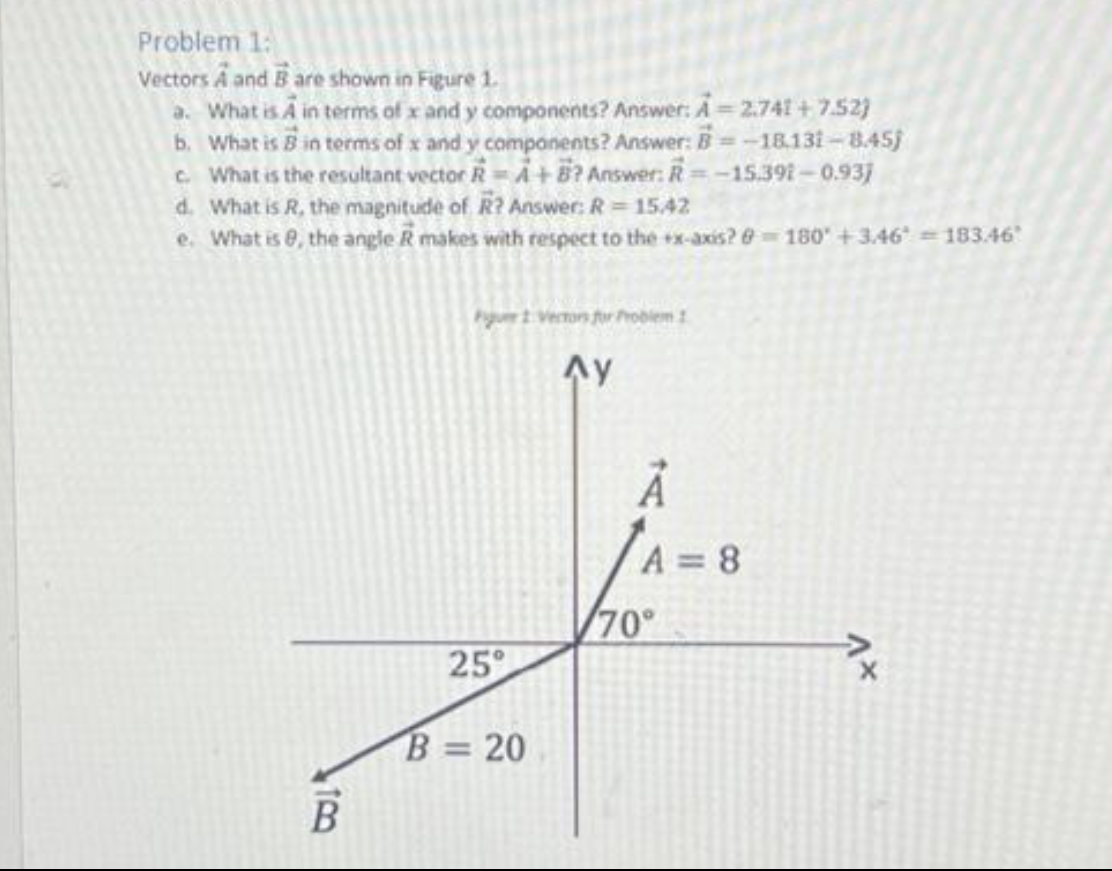 Solved Problem 1: Vectors A And B Are Shown In Figure 1. A. | Chegg.com