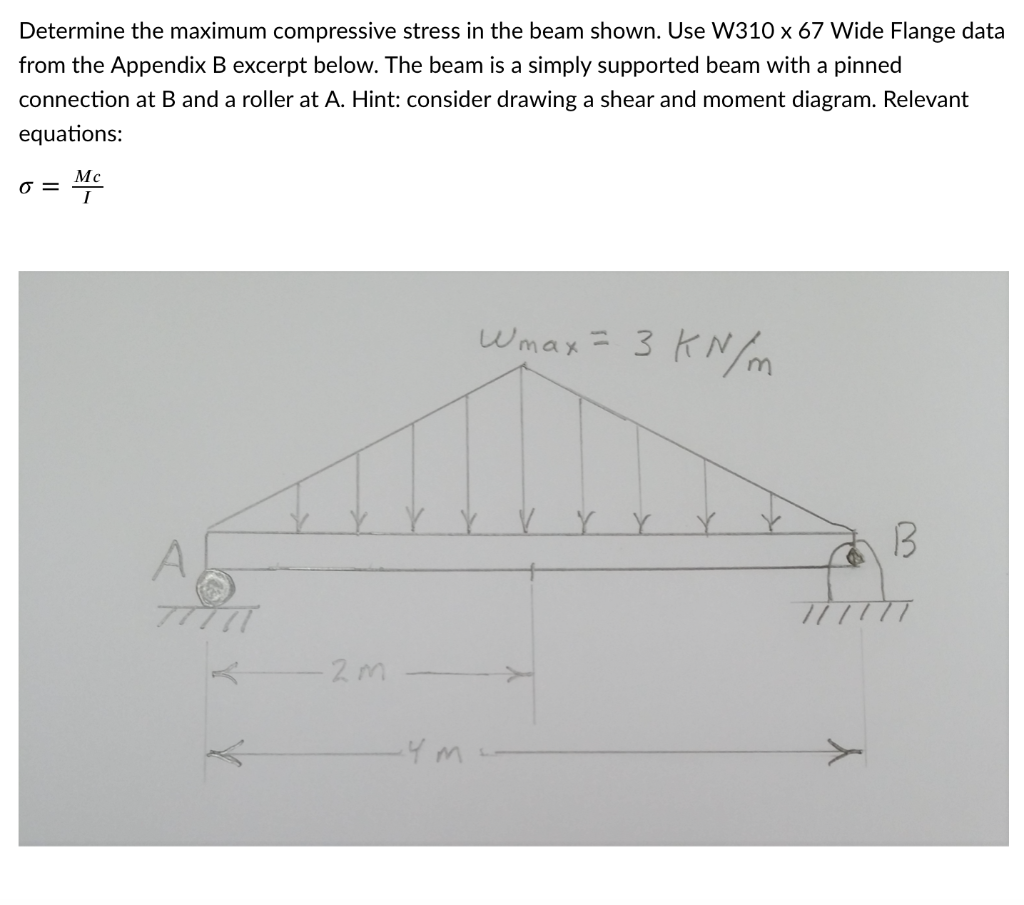 Solved Determine the maximum compressive stress in the beam | Chegg.com