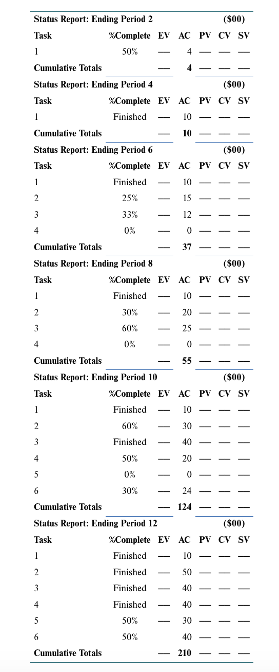 7. The following data have been collected for a | Chegg.com