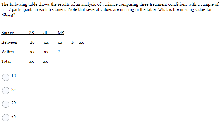 Solved The following table shows the results of an analysis | Chegg.com