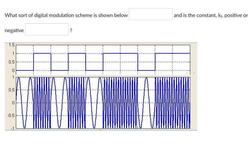 Solved What sort of digital modulation scheme is shown below | Chegg.com