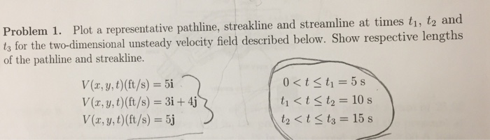 Solved Plot a representative pathline, streakline and | Chegg.com