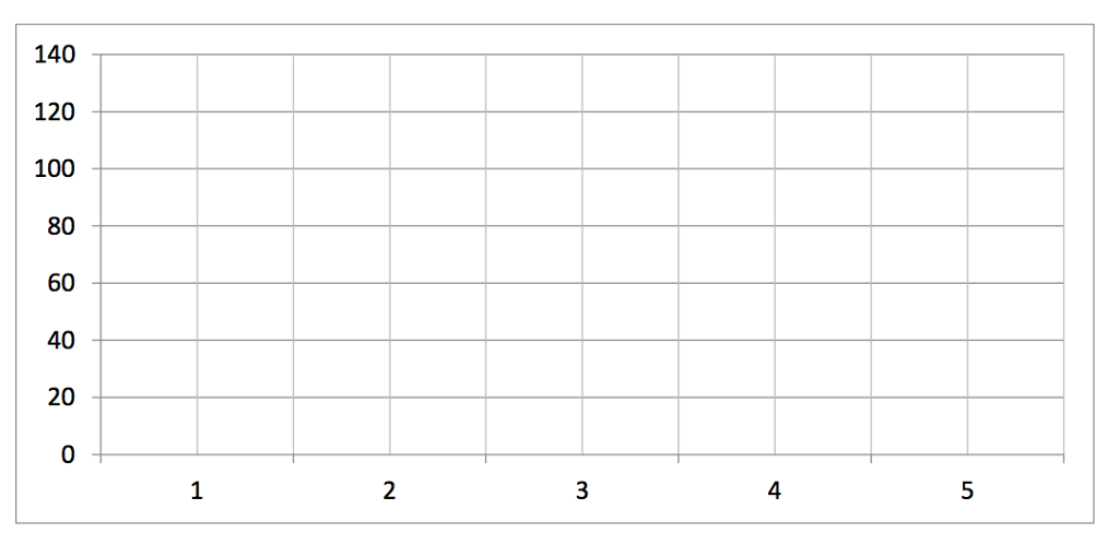 Solved The table below presents the Total Benefits (TB) and | Chegg.com