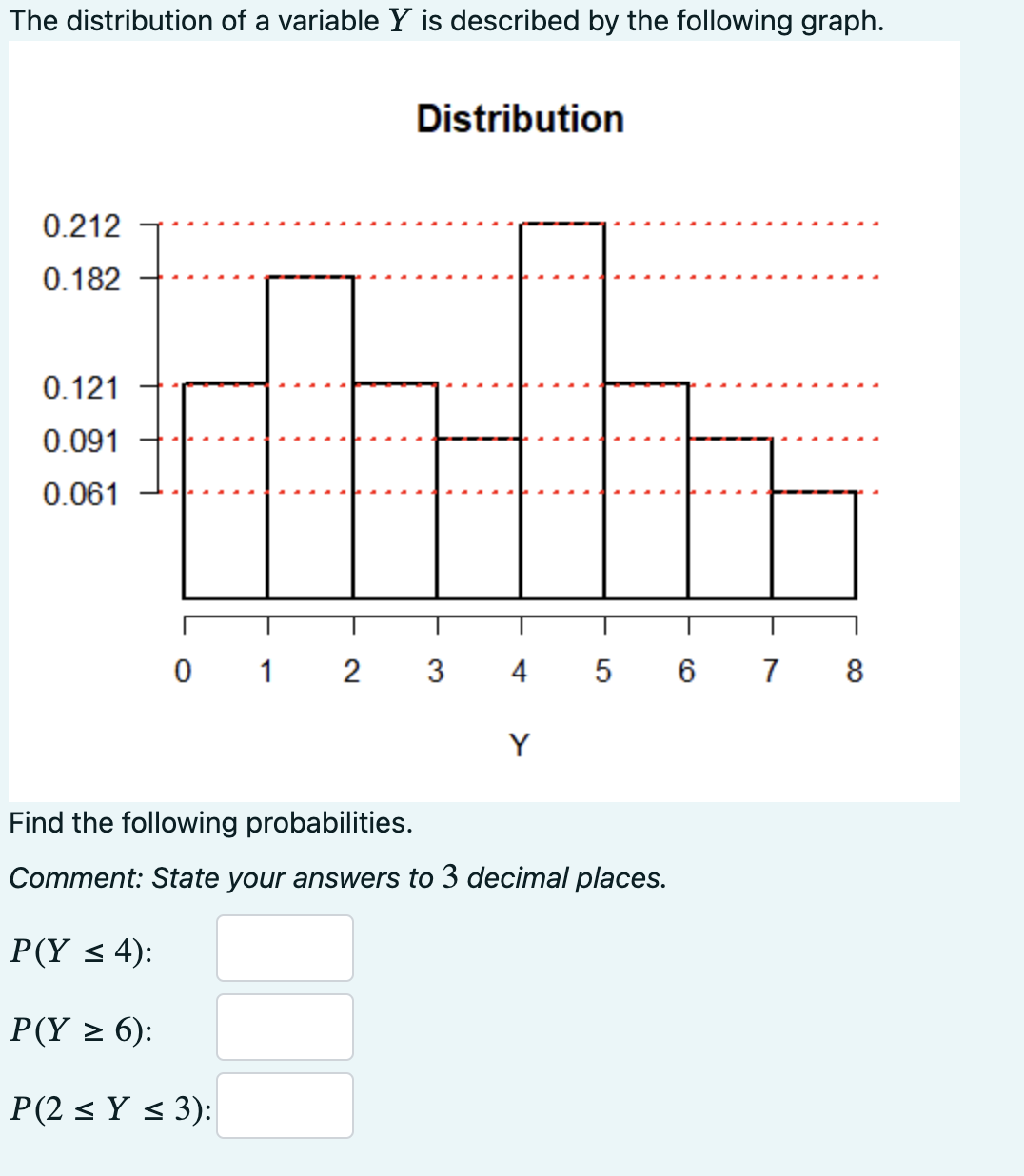 Solved The distribution of a variable Y is described by the | Chegg.com