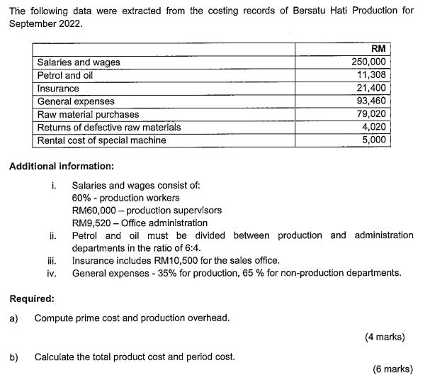 Solved The following data were extracted from the costing | Chegg.com