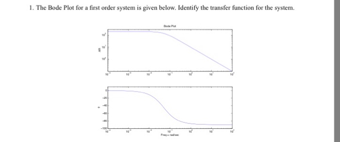 1. The Bode Plot for a first order system is given | Chegg.com
