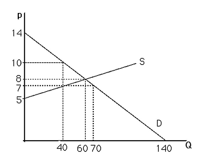 Solved In the above diagram, a leftward shift of the supply | Chegg.com
