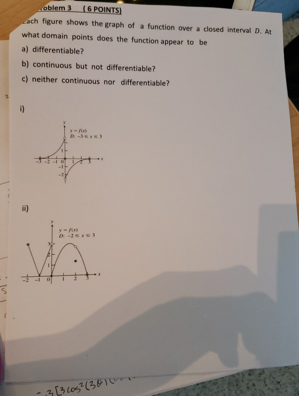 Solved oblem 3 (6 POINTS) Lach figure shows the graph of a | Chegg.com