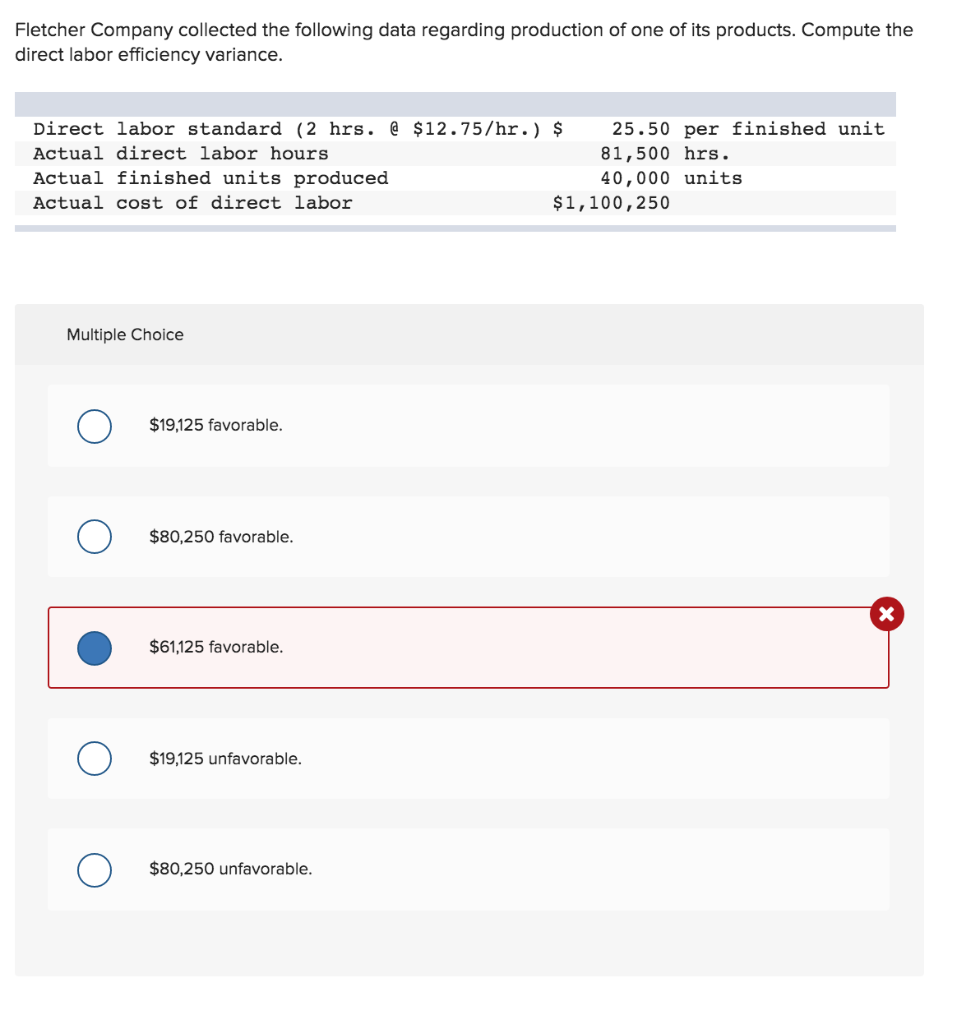 Solved Fletcher Company collected the following data