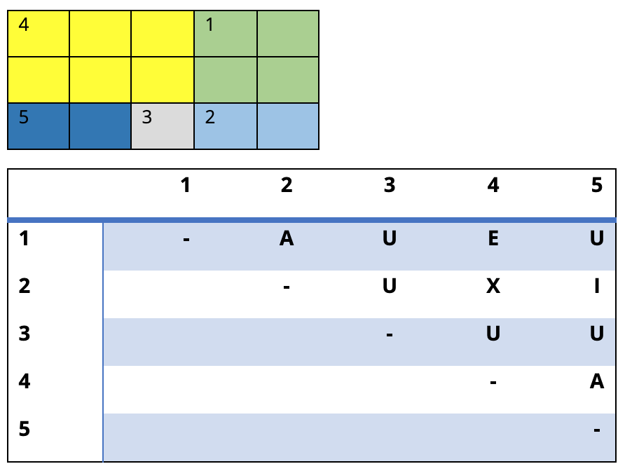 solved-using-the-five-department-layout-the-rel-chart-below-chegg