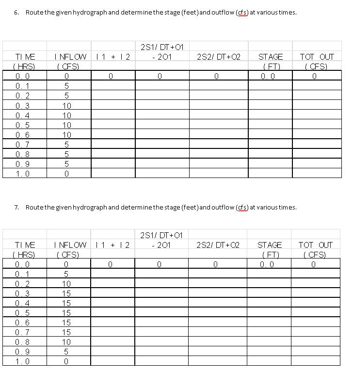 Solved 6. Route the given hydrograph and determine the stage | Chegg.com