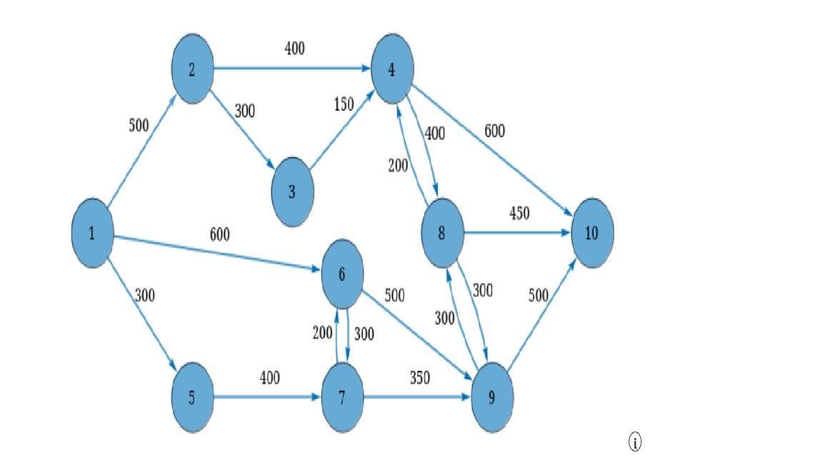 A network of railway lines connects the main lines | Chegg.com