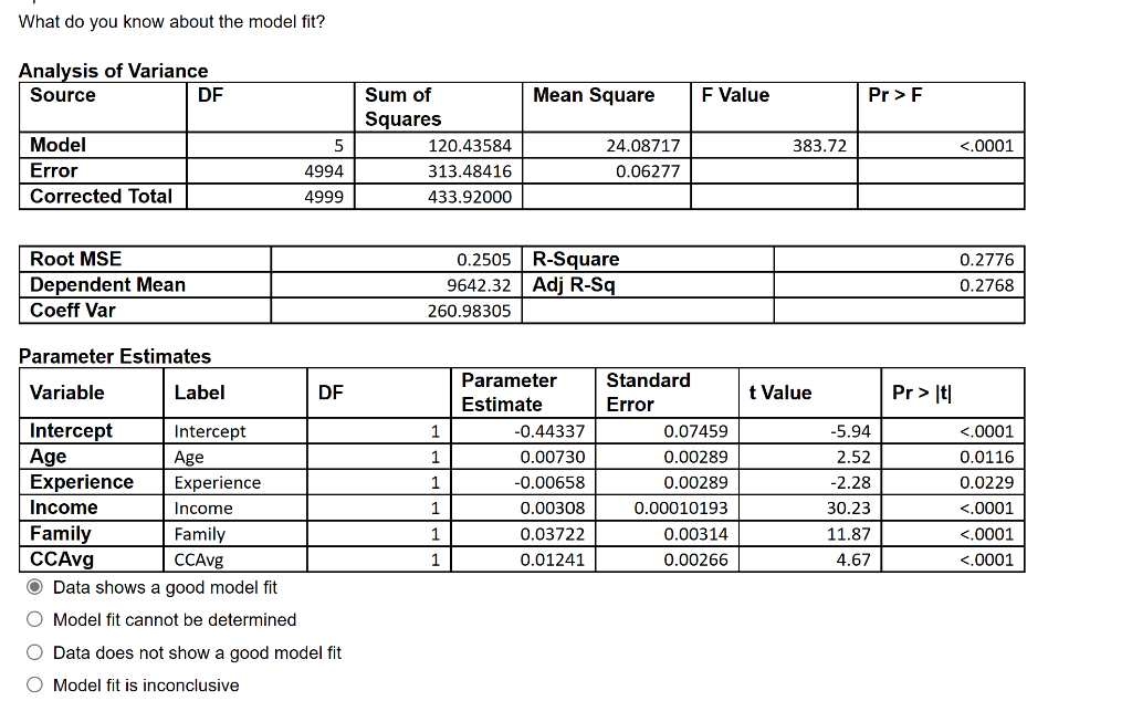 Solved What do you know about the model fit? Data shows a