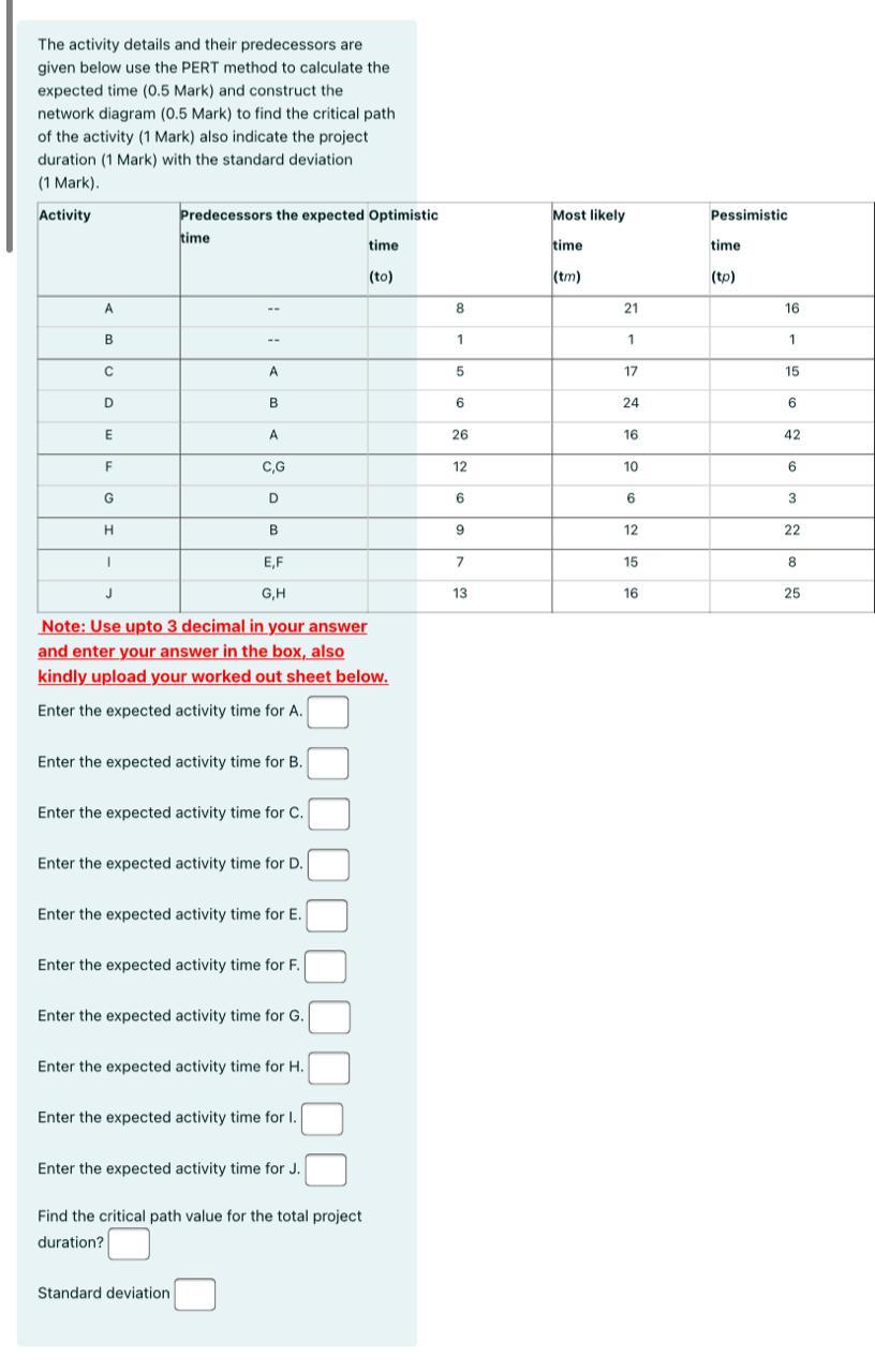 Solved The Activity Details And Their Predecessors Are Given | Chegg.com