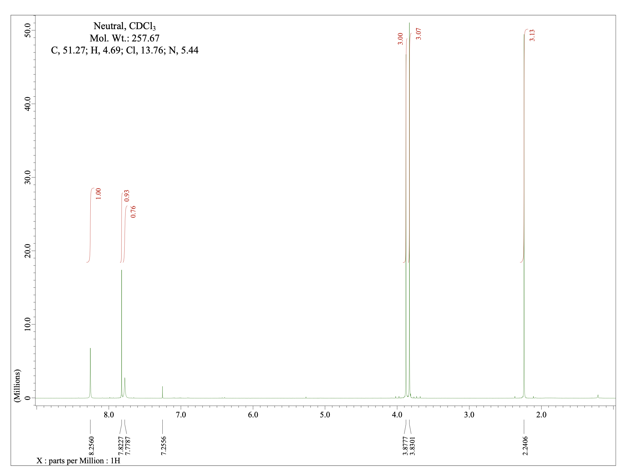 Solved NMRs of an Acid and a Neutral. solve for the | Chegg.com