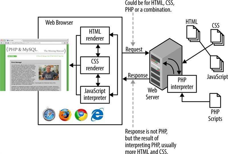 Solved Also please add MYSQL to the diagram. Please | Chegg.com