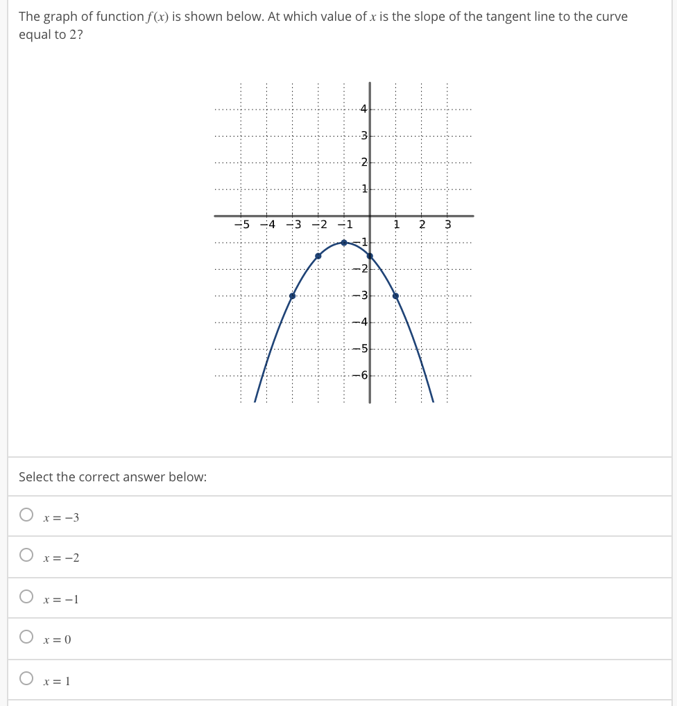 Solved The graph of function f(x) is shown below. At which | Chegg.com