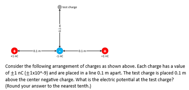 Solved Consider the following arrangement of charges as | Chegg.com