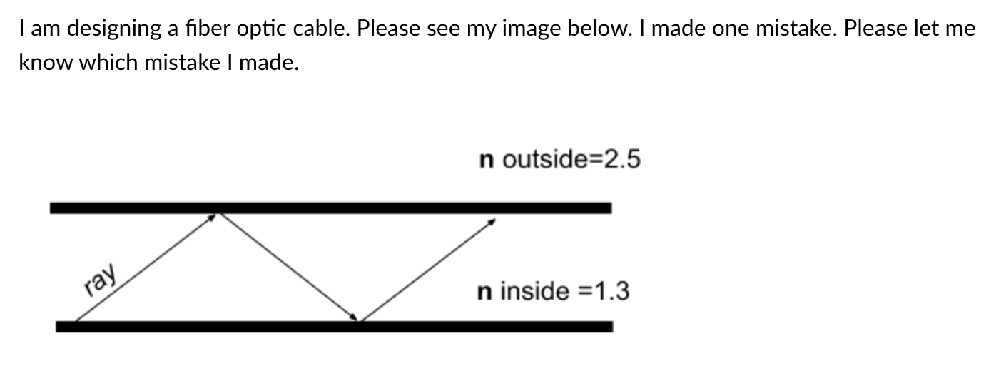 Solved I am designing a fiber optic cable. Please see my | Chegg.com