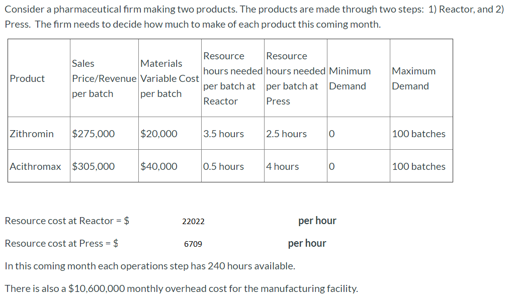 Solved Consider A Pharmaceutical Firm Making Two Products
