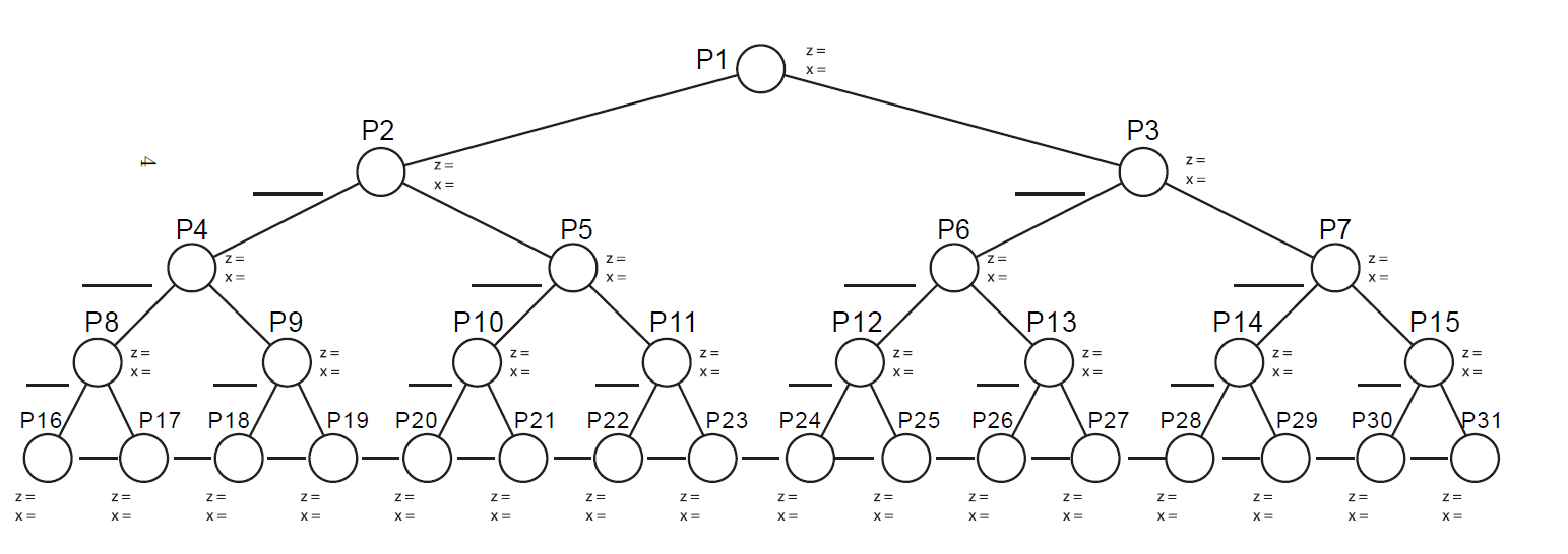 Solved Question 6: Solve the following integer programming | Chegg.com