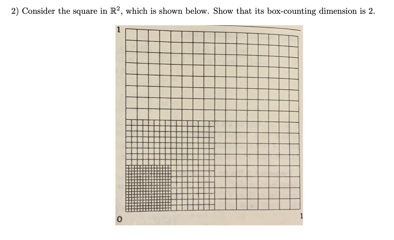 Solved 2) Consider the square in R2, which is shown below. | Chegg.com