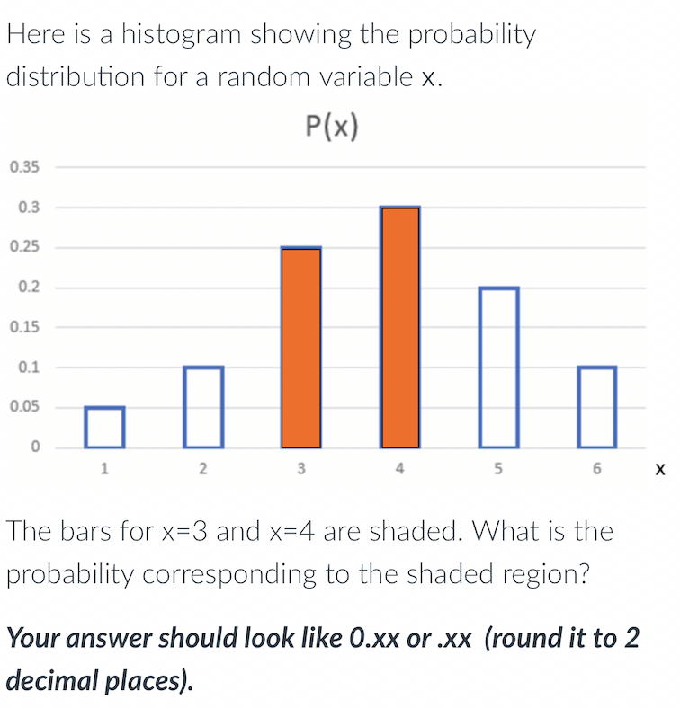 Solved Here is a histogram showing the probability | Chegg.com