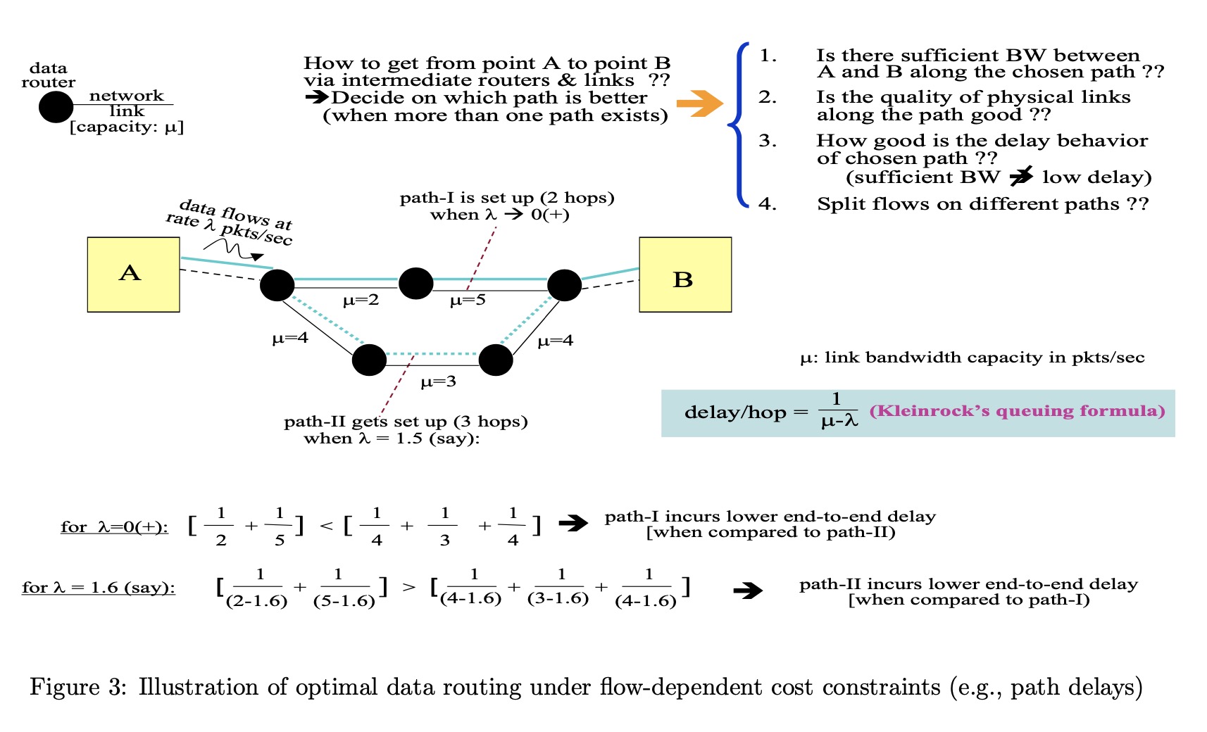 Solved (20 pts) One aspect of software-defined data routing | Chegg.com