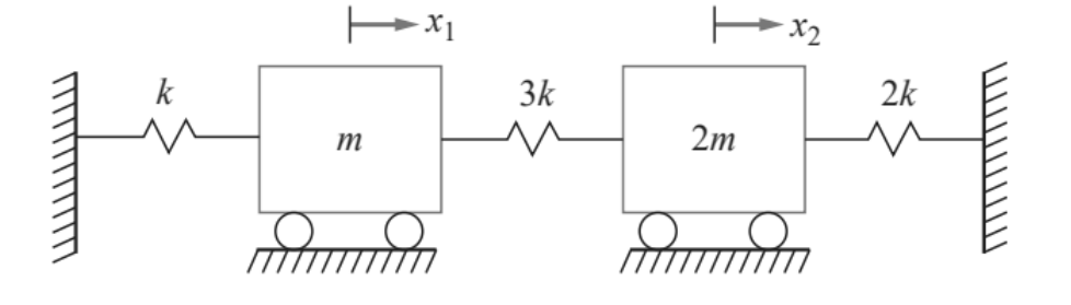 Solved Determine the equation of motion for the system shown | Chegg.com