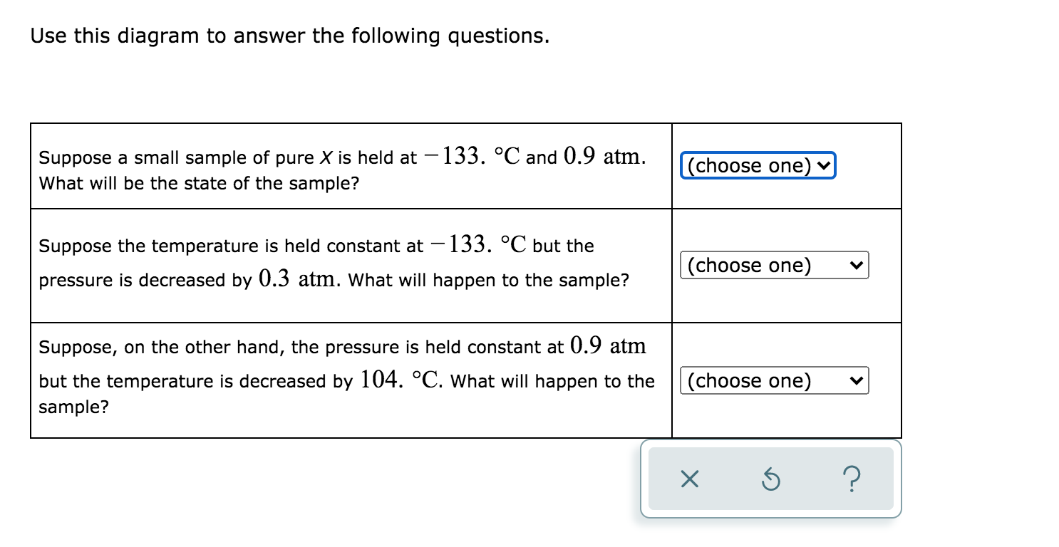 Solved Study the following phase diagram of Substance X. 1.2 | Chegg.com