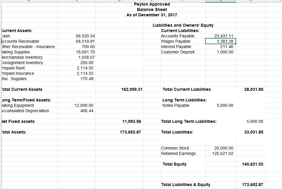 Solved In Accounts Payable, it is stated as “Remaining | Chegg.com