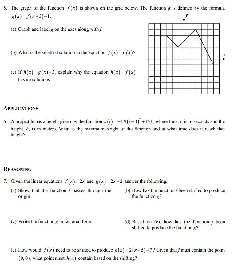 Solved 5 The Graph Of The Function F X Is Shown On The Chegg Com