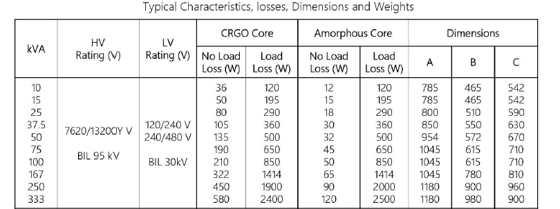 Find core loss, copper loss and total losses of | Chegg.com